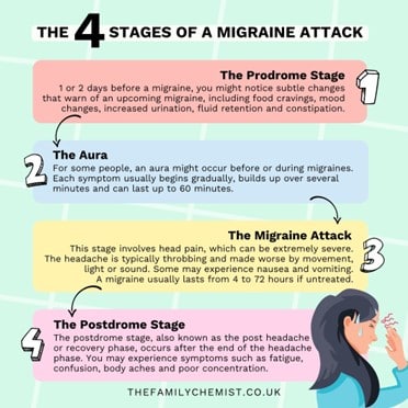 The 4 Stages of a Migraine Attack
