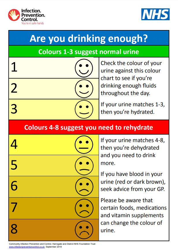 what colour is your urine