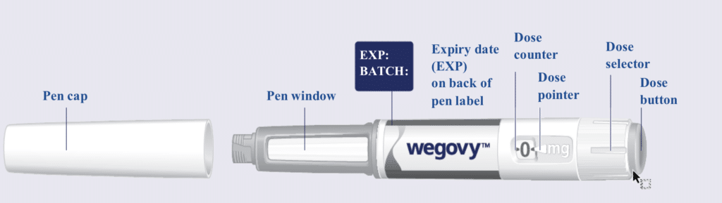 Example of a Wegovy Pen and how to use - buy wegovy online