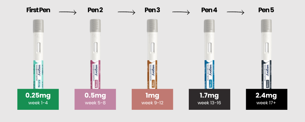 different wegovy dosages - buy weogvy online