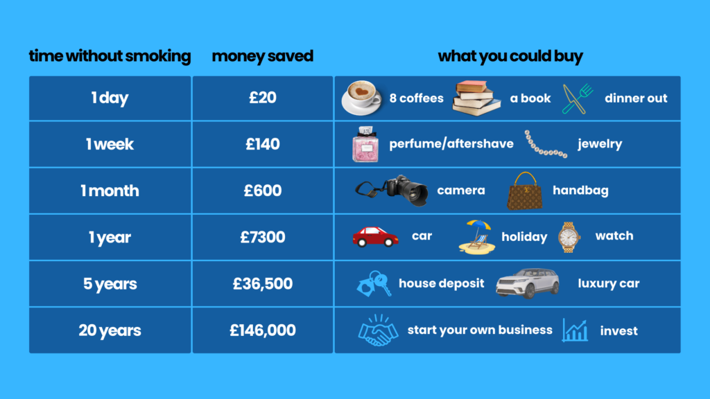 Financial chart of quitting smoking - buy zyban online