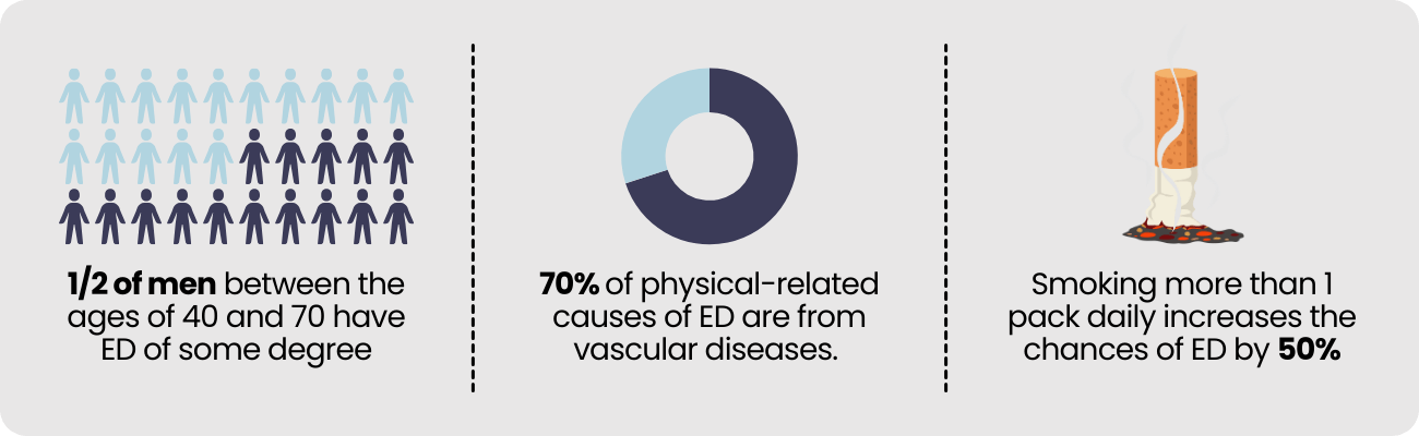 erectile dysfunction Infographic- buy sildenafil online in the UK