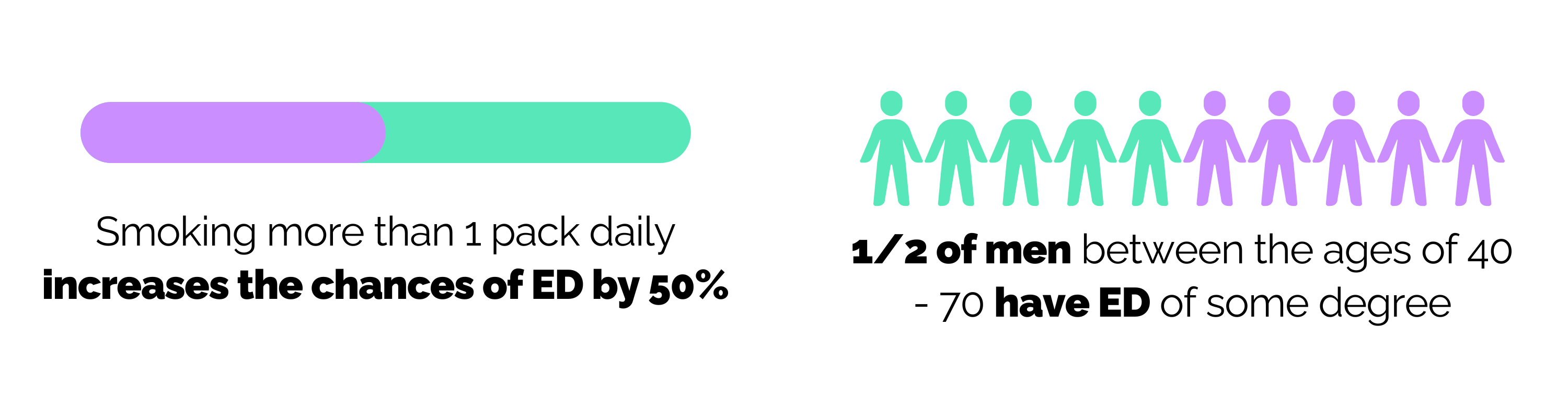 smoking and ed infographic - hard facts - buy ed treatment - buy stop smoking treatment