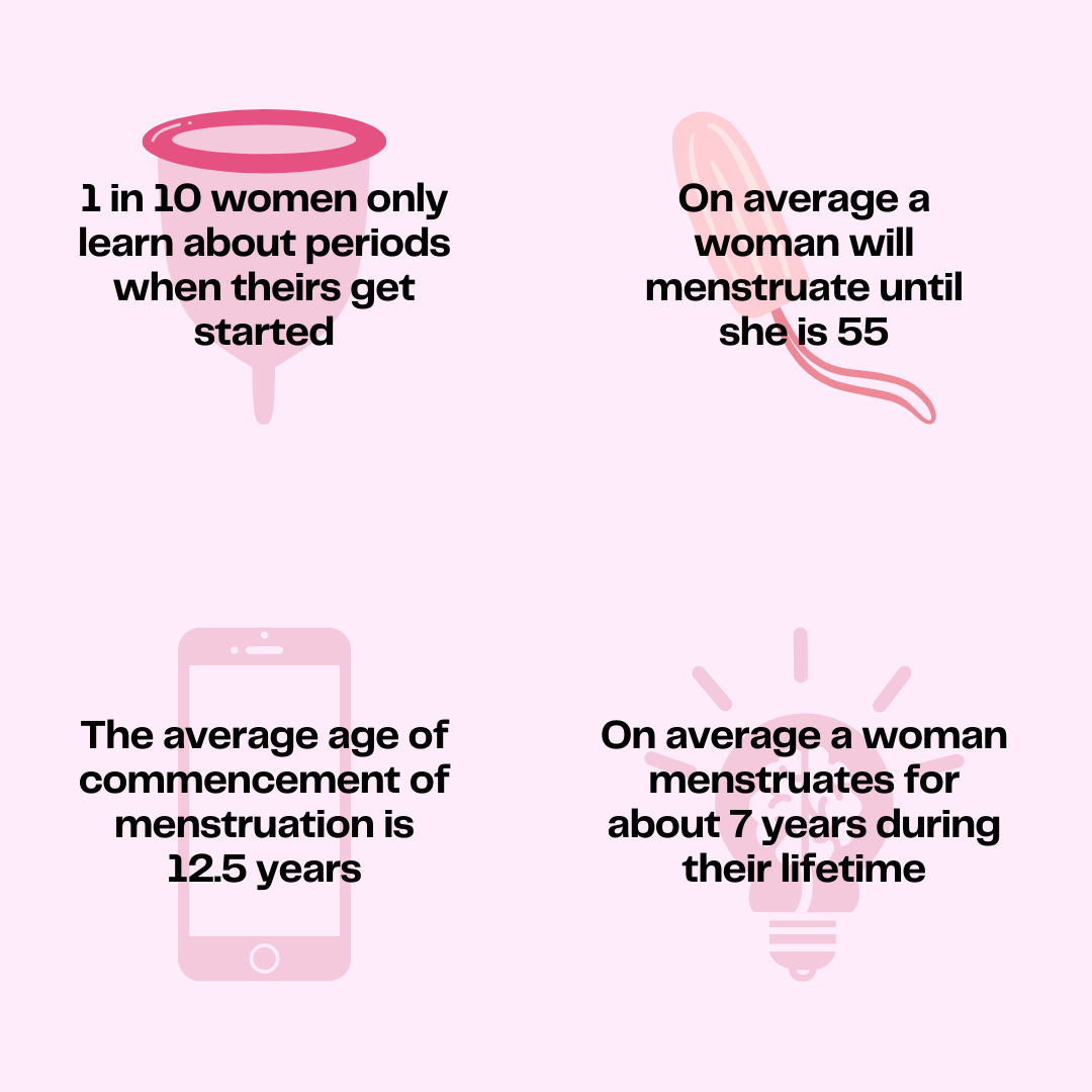 period facts- buy period pain tablets