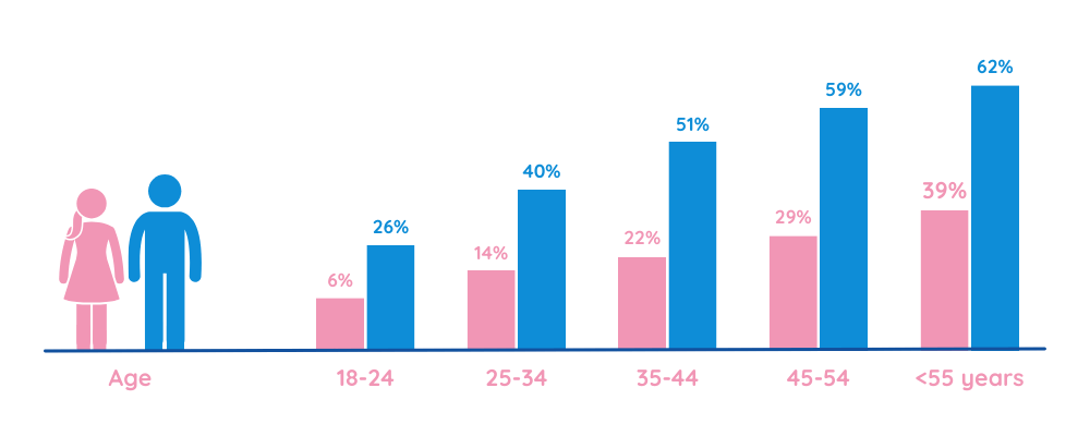 snoring stats infographic - the family chemist online pharmacy