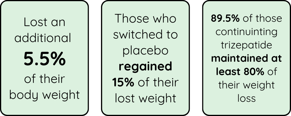 study findings for mounjaro