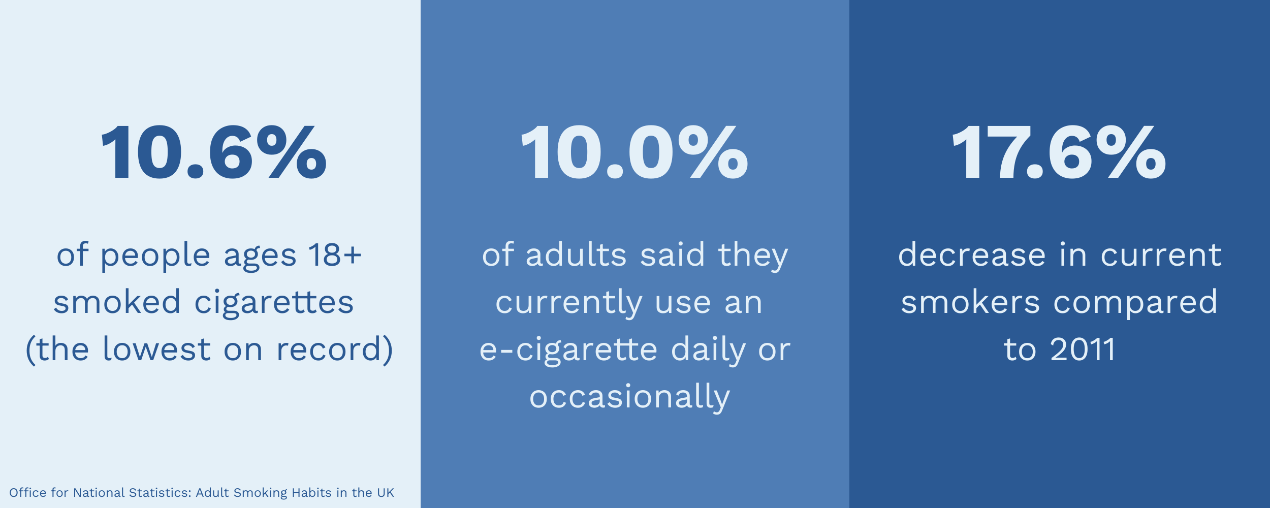 Smoking statistics 2024