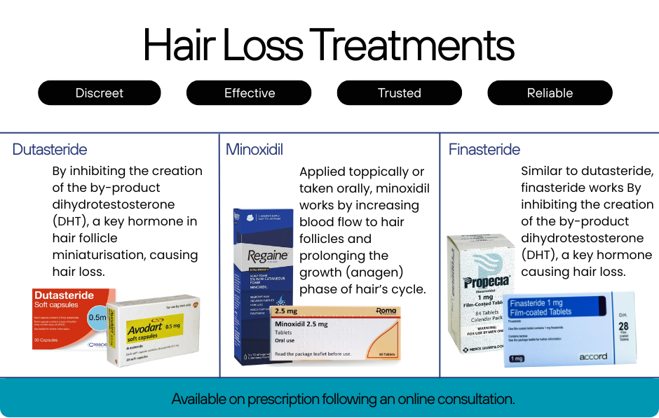 infograpgic hair loss treatment