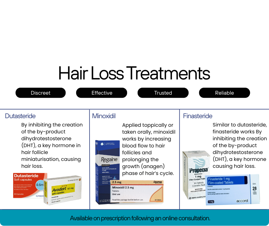 infograpgic hair loss treatment