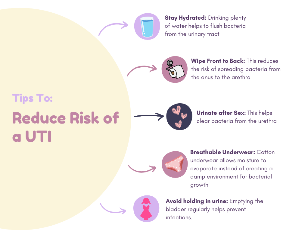 infographic reduce risk of uti