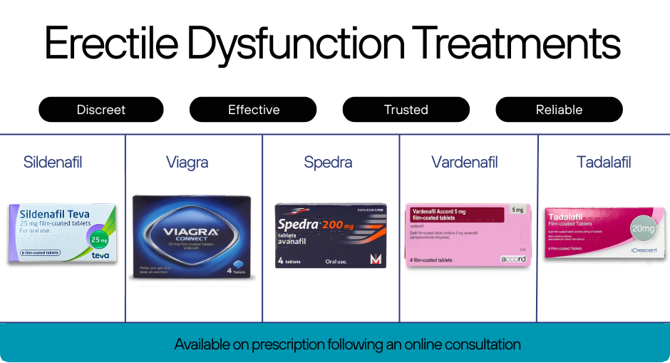 infographic erectile dysfunction treatment