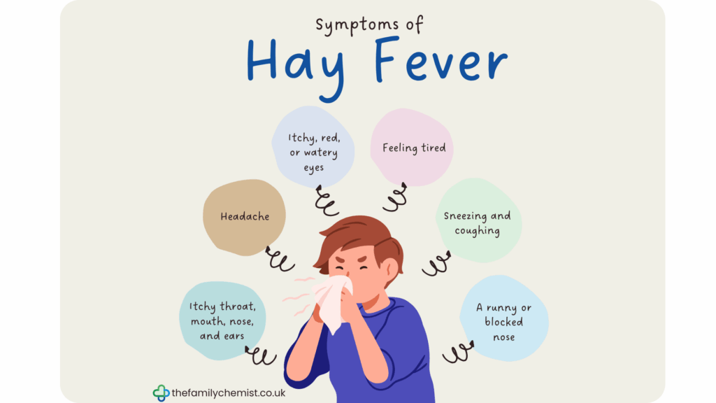 hay fever symptoms