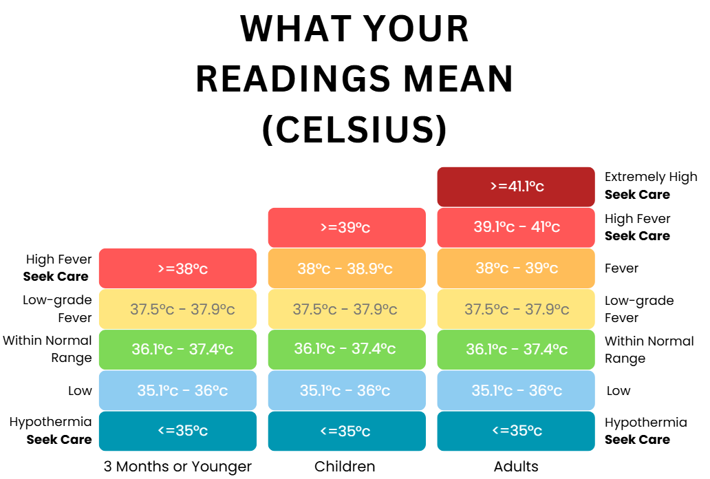 Temperature Infographic