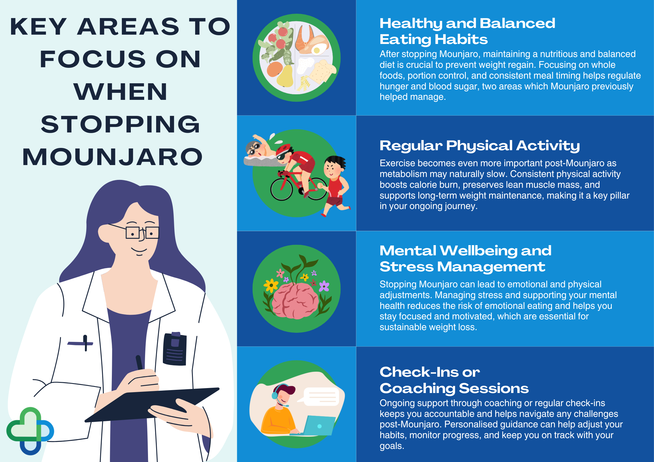 Stopping Mounjaro Infographic