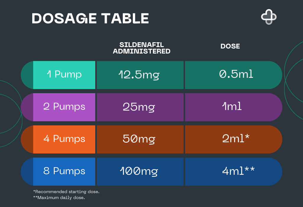 dosage chart hezkue