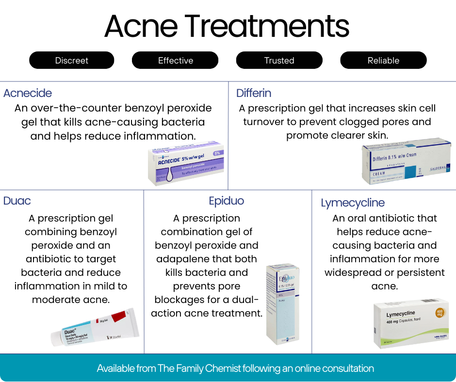acne treatments infographic