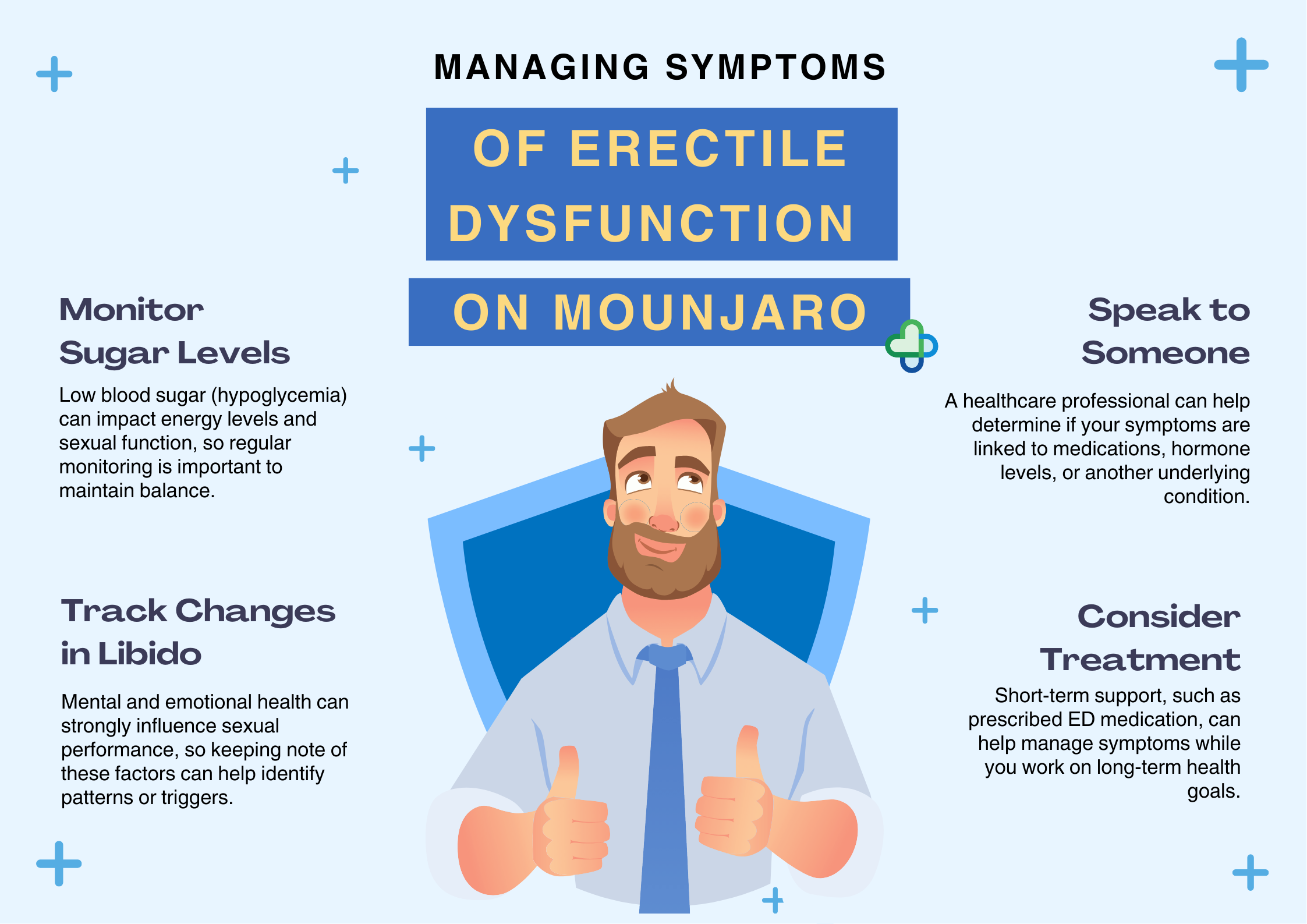 managing ED when on Mounjaro infographic