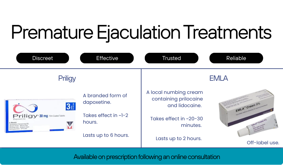 Premature Ejaculation Treatments