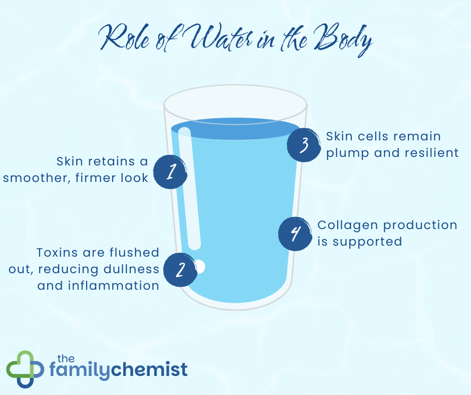role of hydration in the body