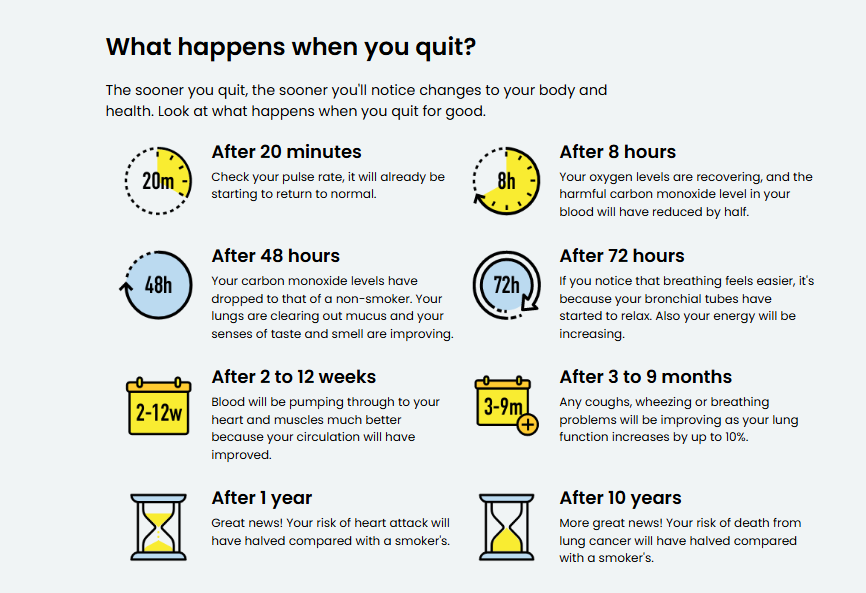 quit smoking benefits wat happens when we quit