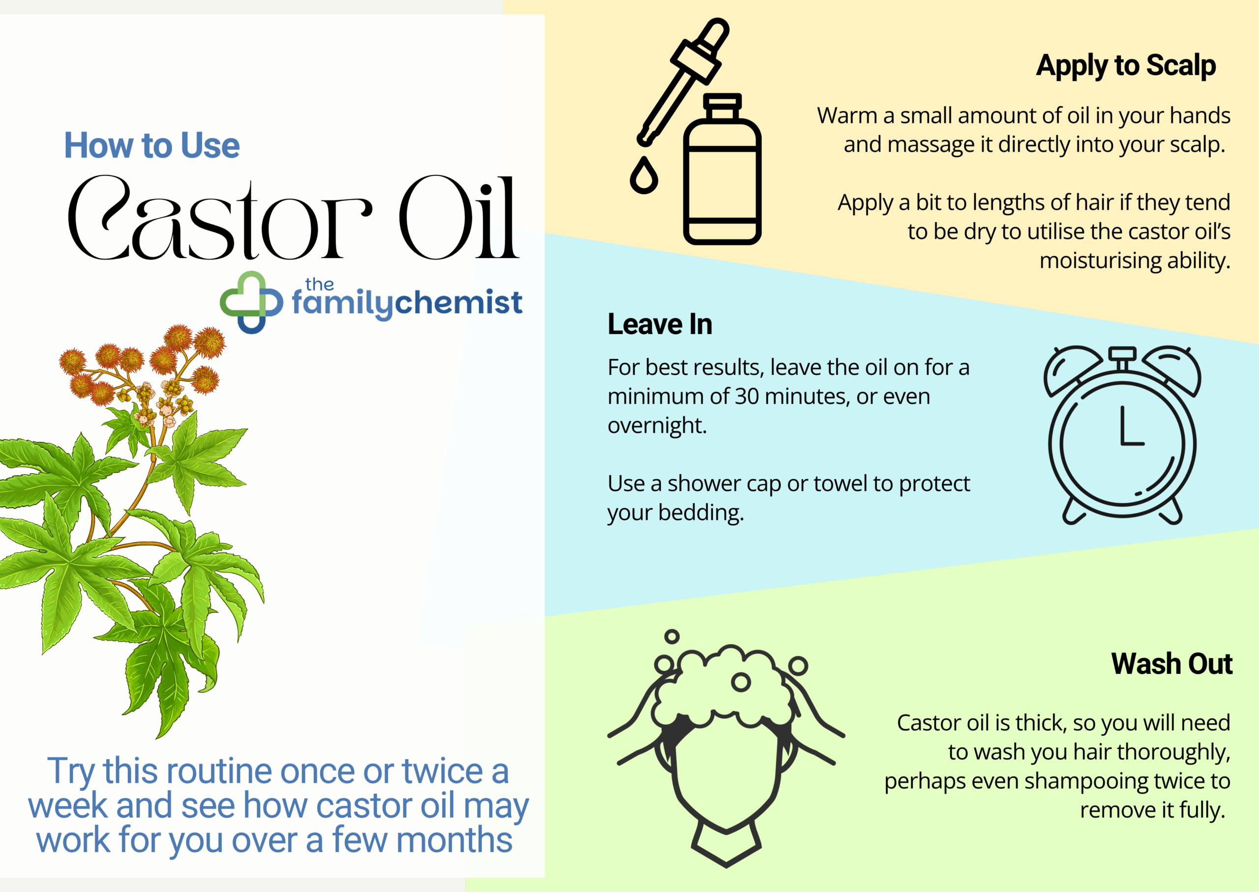 castor oil hair loss