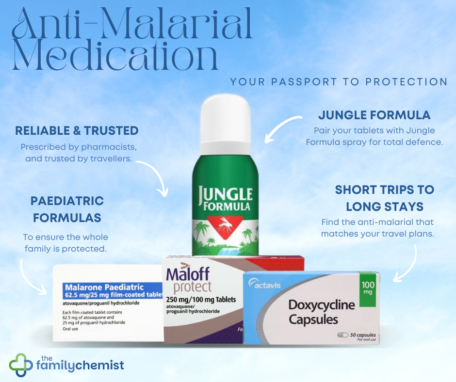 anti-malarial medication