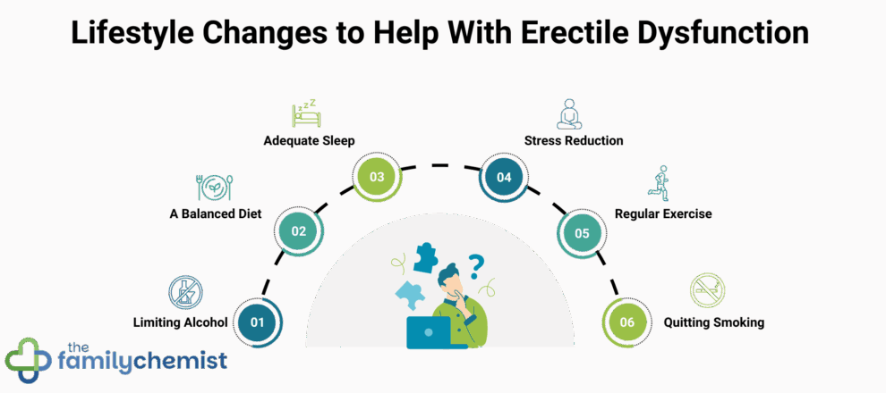 Could Dark Chocolate Be an Aid for Erectile Dysfunction?