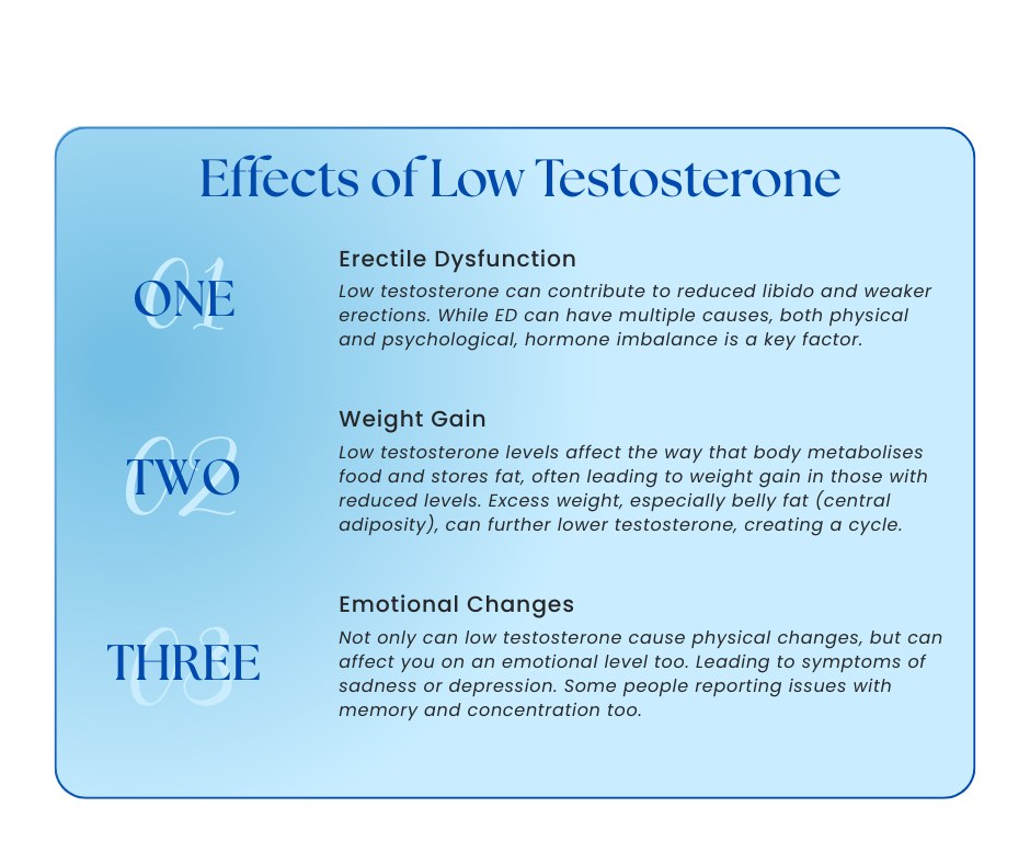 effects of low testosterone