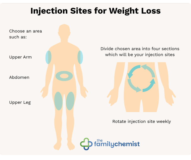 Whaygo Injection How to Use the Wegovy Pen | The Family Chemist