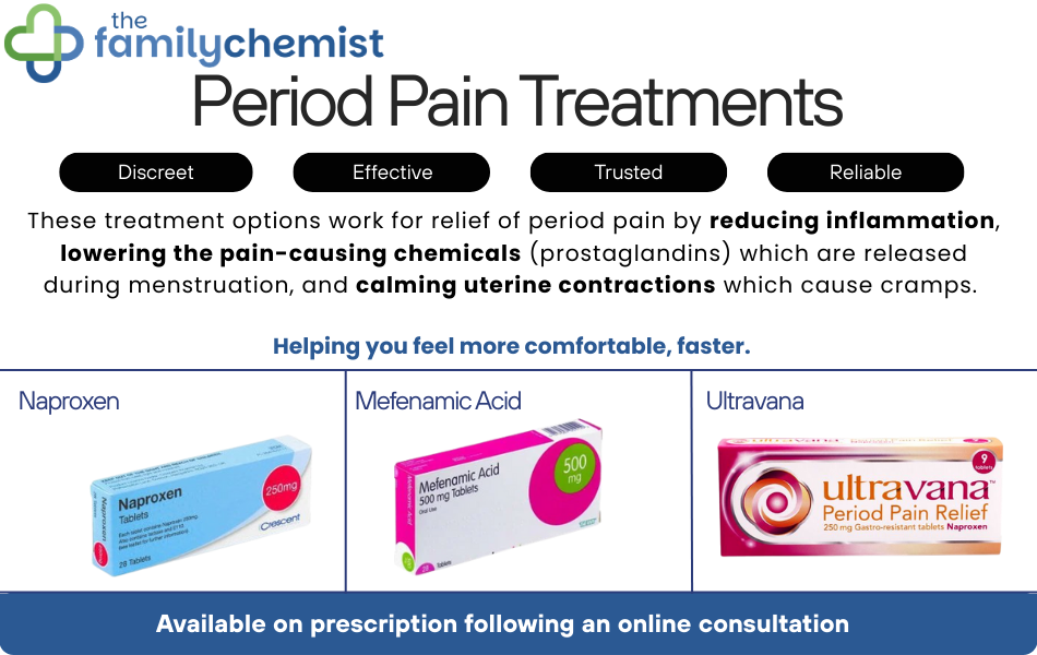Period pain treatments