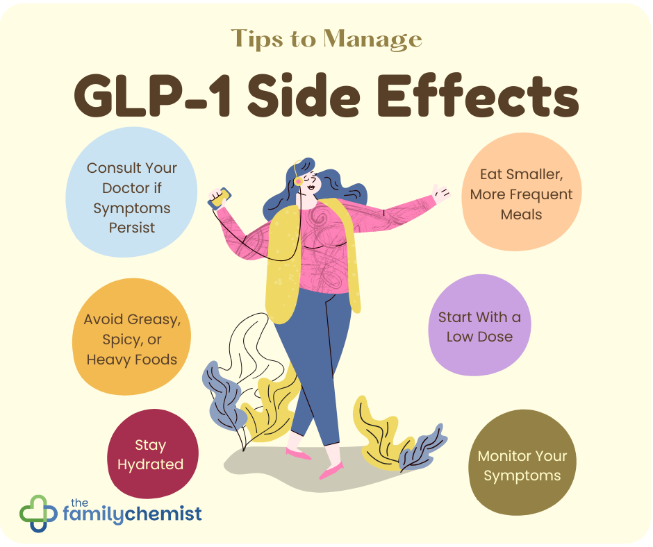 managing glp-1 side effects