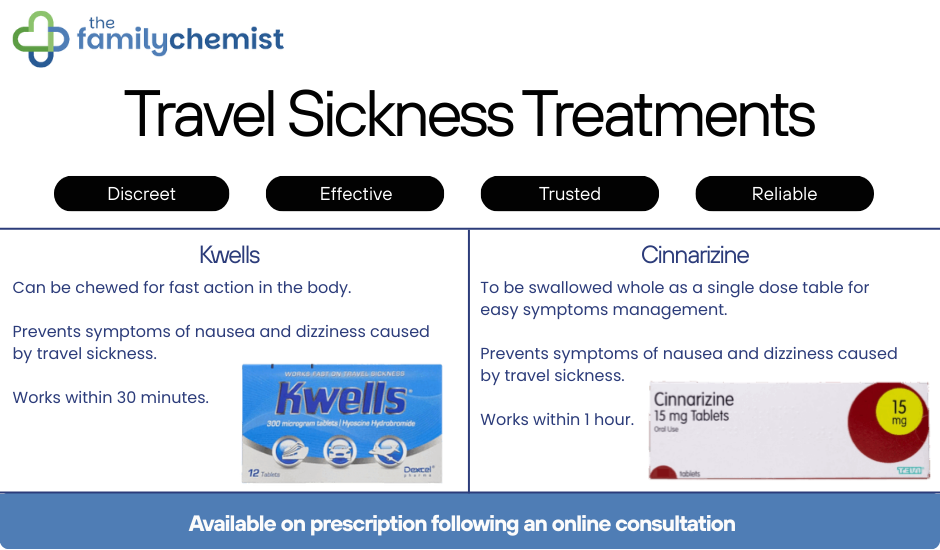 travel sickness treatments