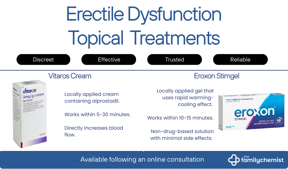 ed treatments topical