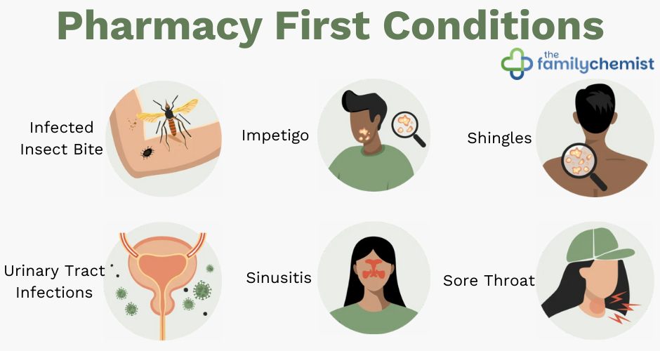 list of pharmacy first conditions