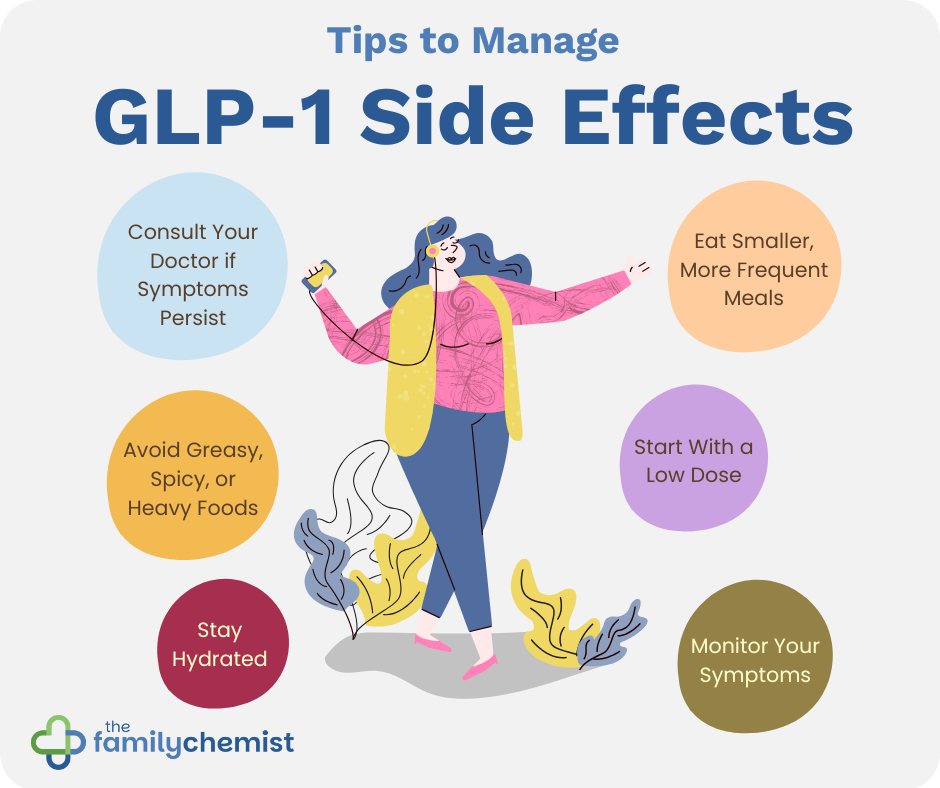 managing side effects of glp-1 medication