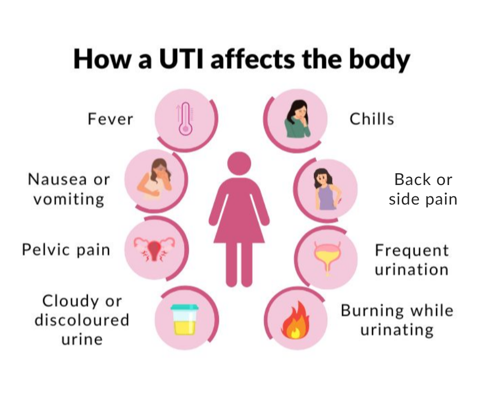 how a uti affects the body - buy uti treatment