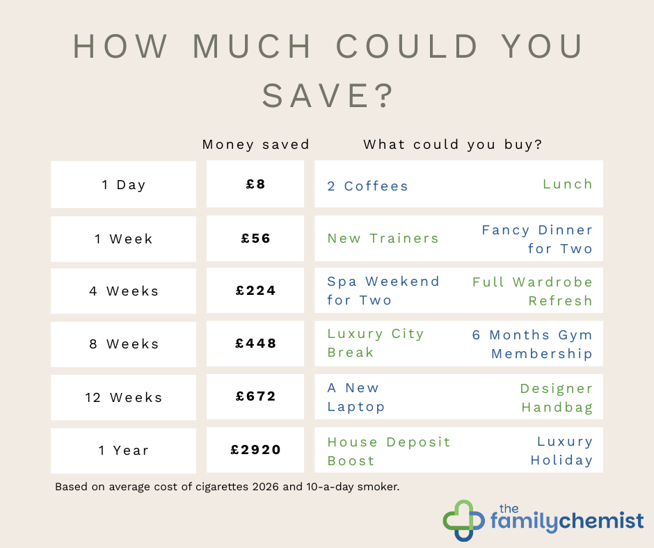 How Much could you save