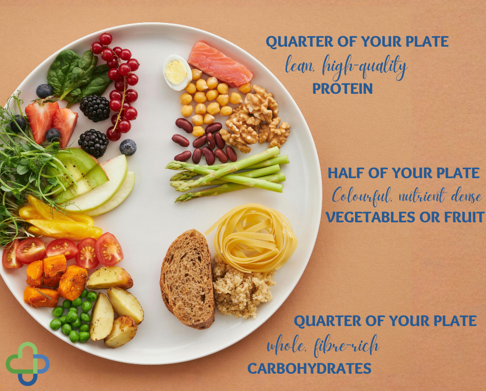 healthy food plate divided up