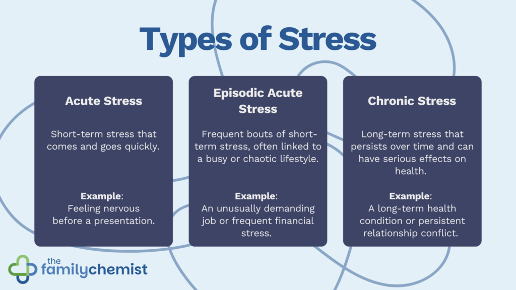 types of stress infographic acute stress episodic acute stress chronic stress