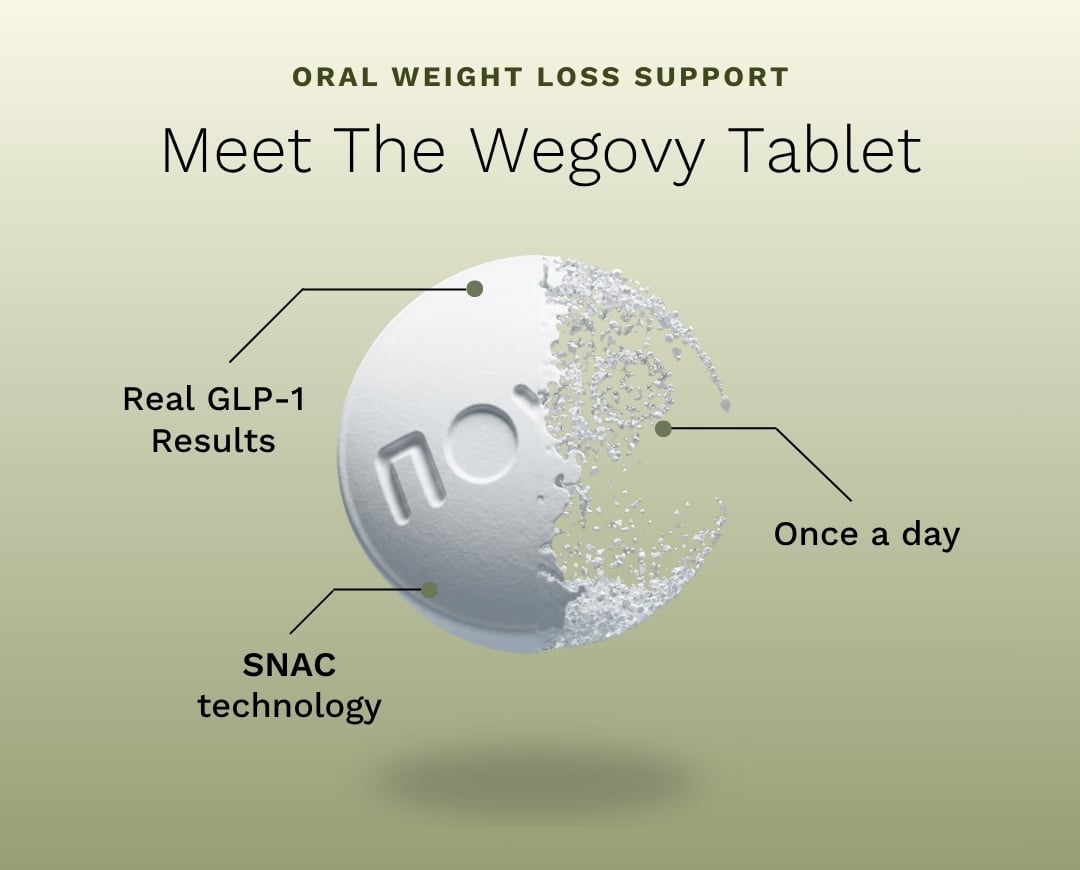 Wegovy GLP-1 pill infographic showing once-daily oral dosing and key weight-loss benefits.